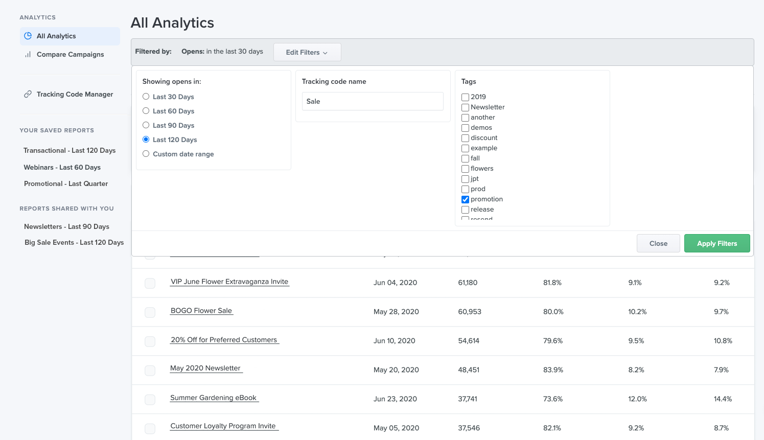 All Analytics view