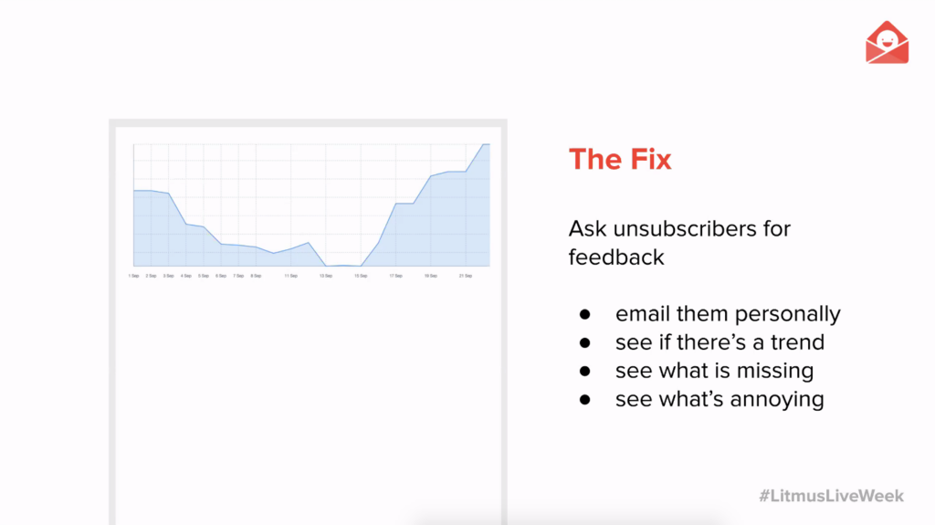 session slide on the pop-up fix: ask unsubscribers for feedback, email them personally, see if there's a trend, see what's missing, see what's annoying