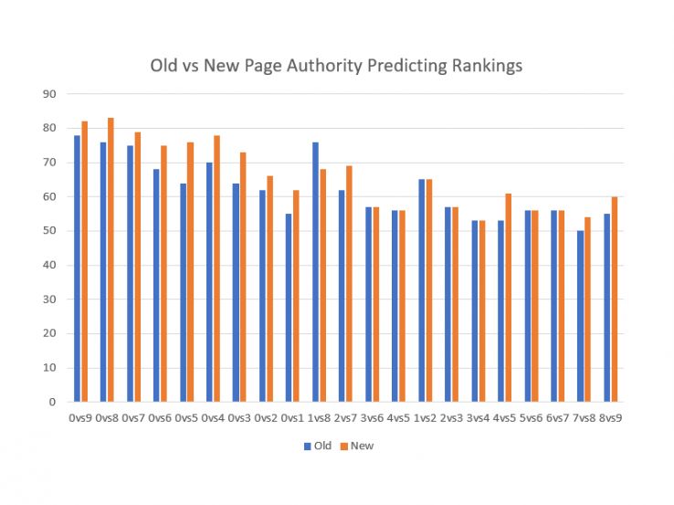 predicting-rankings-15979.jpg