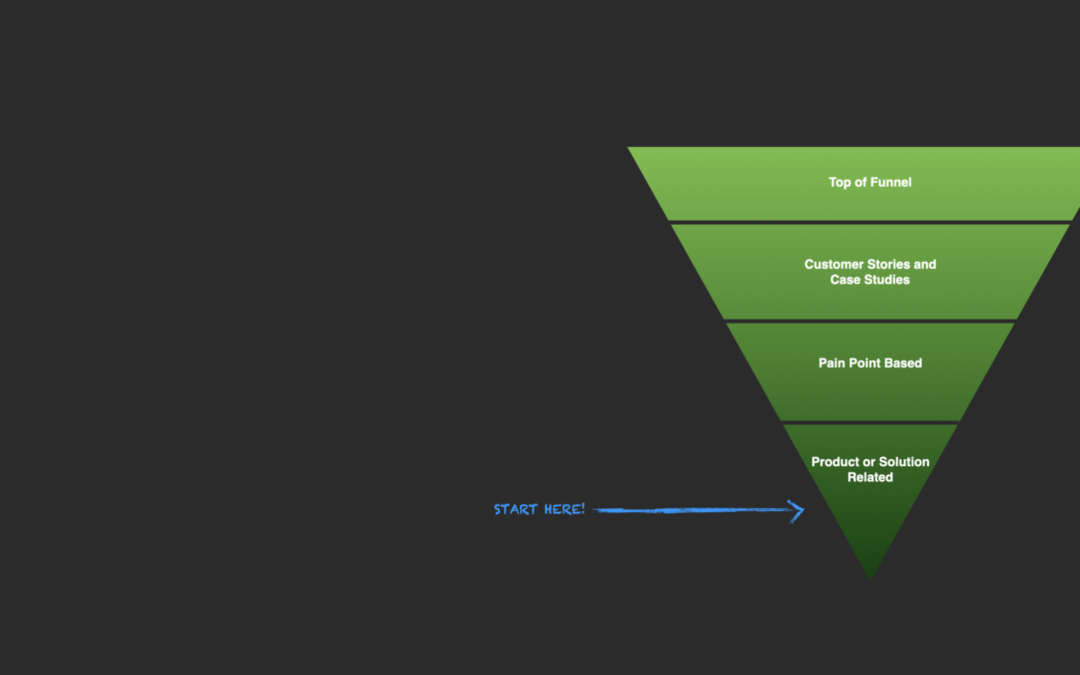 SaaS Content Marketing: Why You Should Focus on Bottom of the Funnel First to Drive Signups