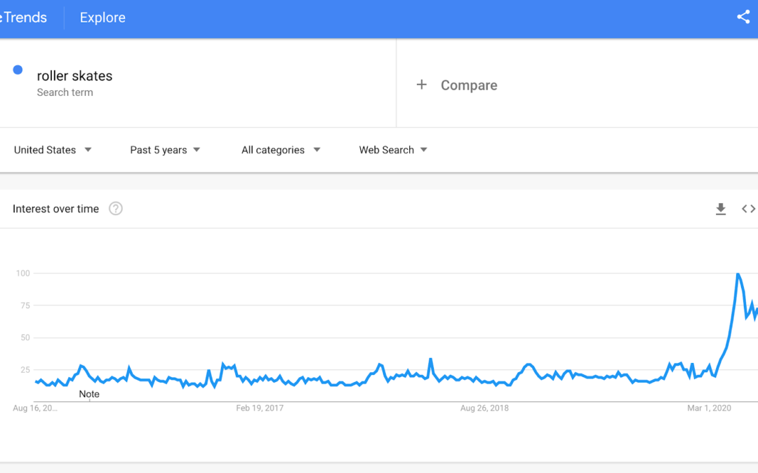 What Shifts in Product Demand Mean for SEO