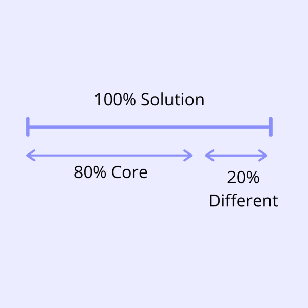 Whats In It For You ? The Trick To Increase Sales By 2X