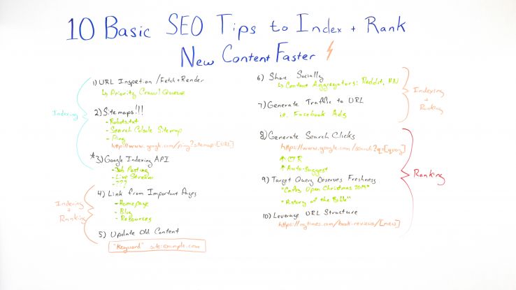 10 Basic SEO Tips to Index + Rank New Content Faster — Best of Whiteboard Friday
