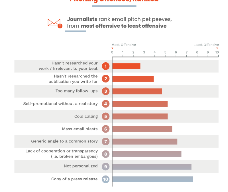 3 Digital PR Tenets for Excellent Outreach