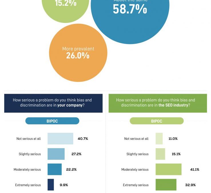 Diversity and Inclusion in SEO: BIPOC and LGBTQ+ SEOs Share Their Experiences