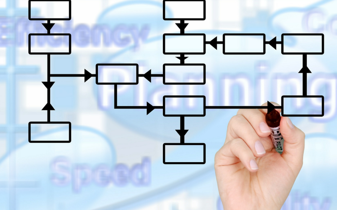 How to make your commercial website worthy the digital competition