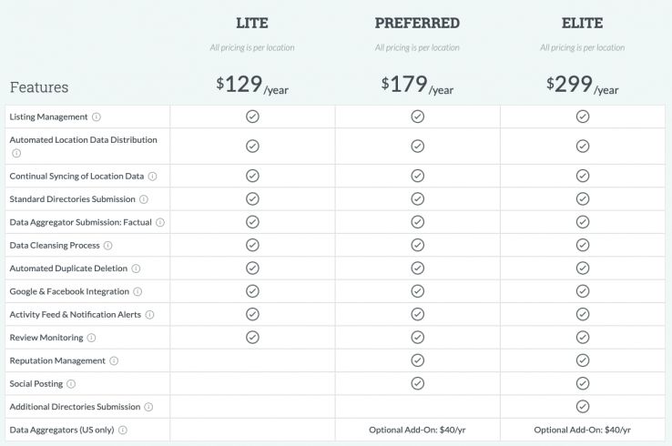 New Moz Local Plans Unveiled — With Reputation Management & Social Posting!