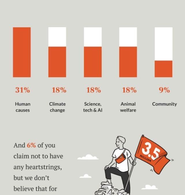 The Importance of Diversity, Equity, and Inclusion in Marketing