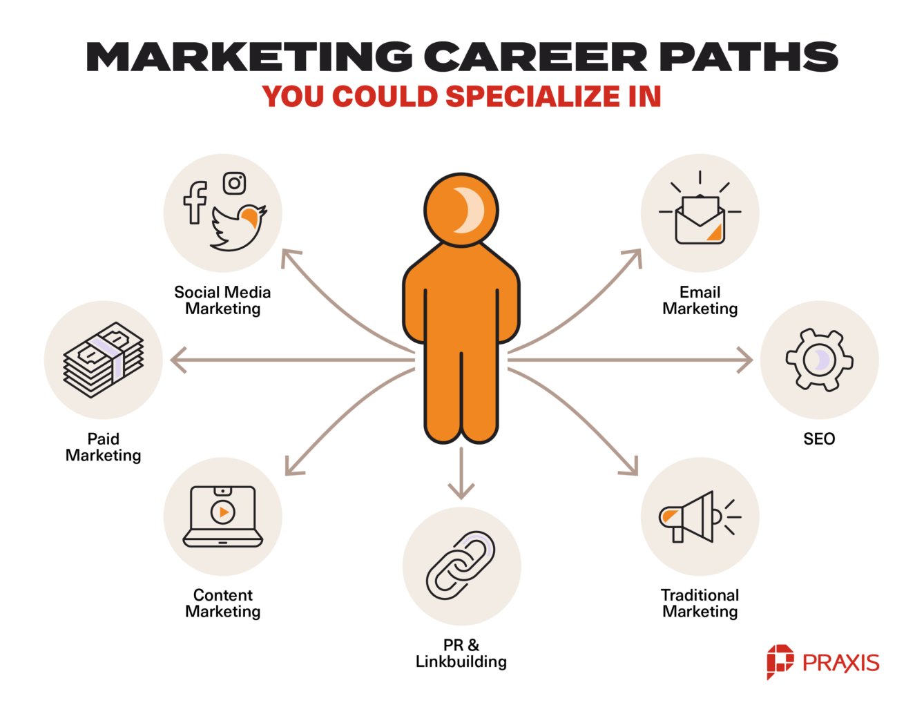 The Marketing Career Path From Entry Level To Chief Marketing Officer 