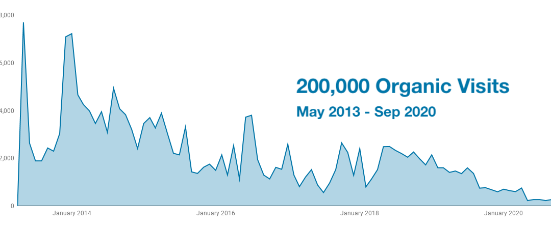 Behind the SEO: Launching Our New Guide — How to Rank