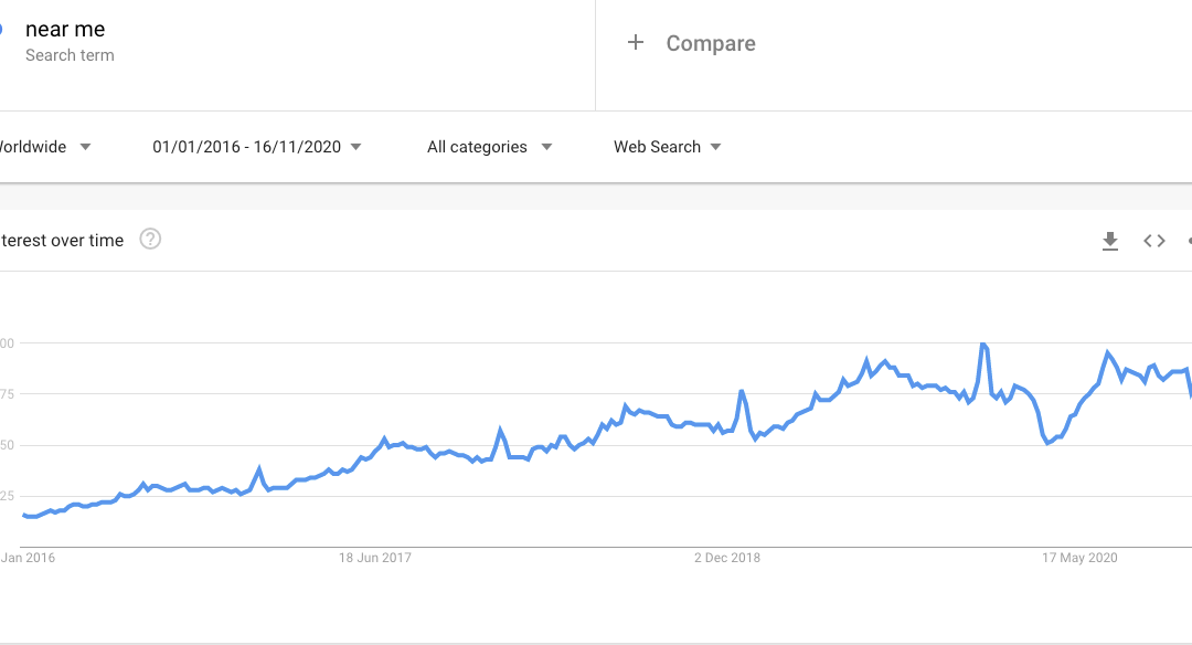 Business as Unusual: How to Communicate Your New and Updated Services with Google My Business