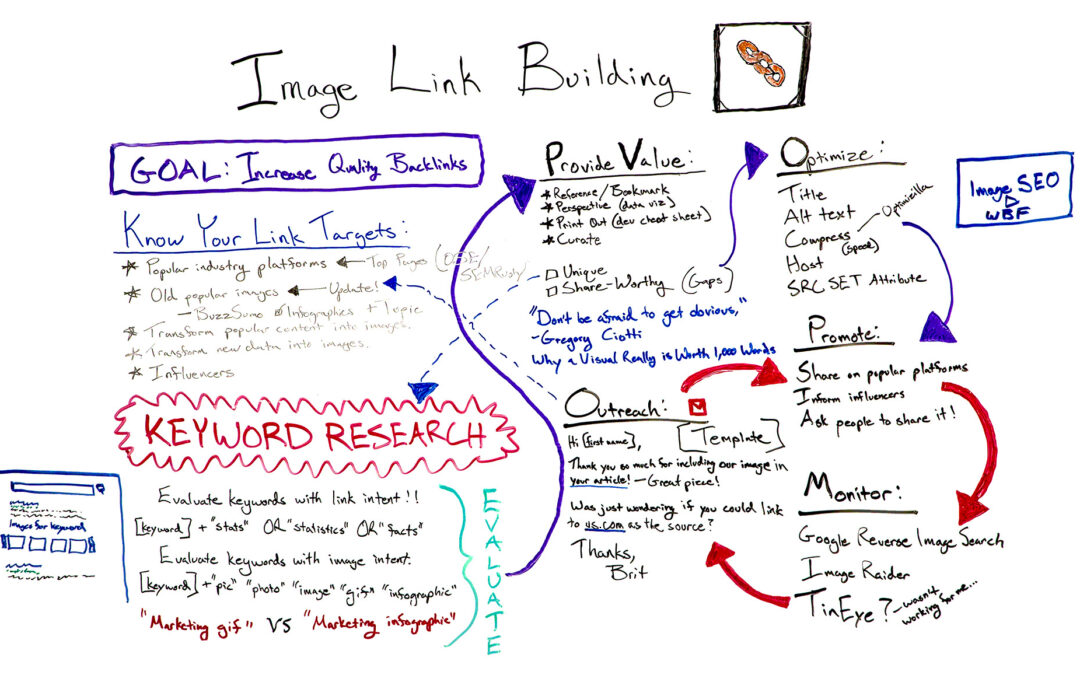 Image Link Building — Best of Whiteboard Friday