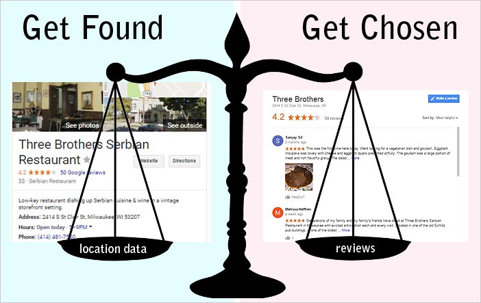 Location Data + Reviews: The 1–2 Punch of Local SEO (Updated for 2020)