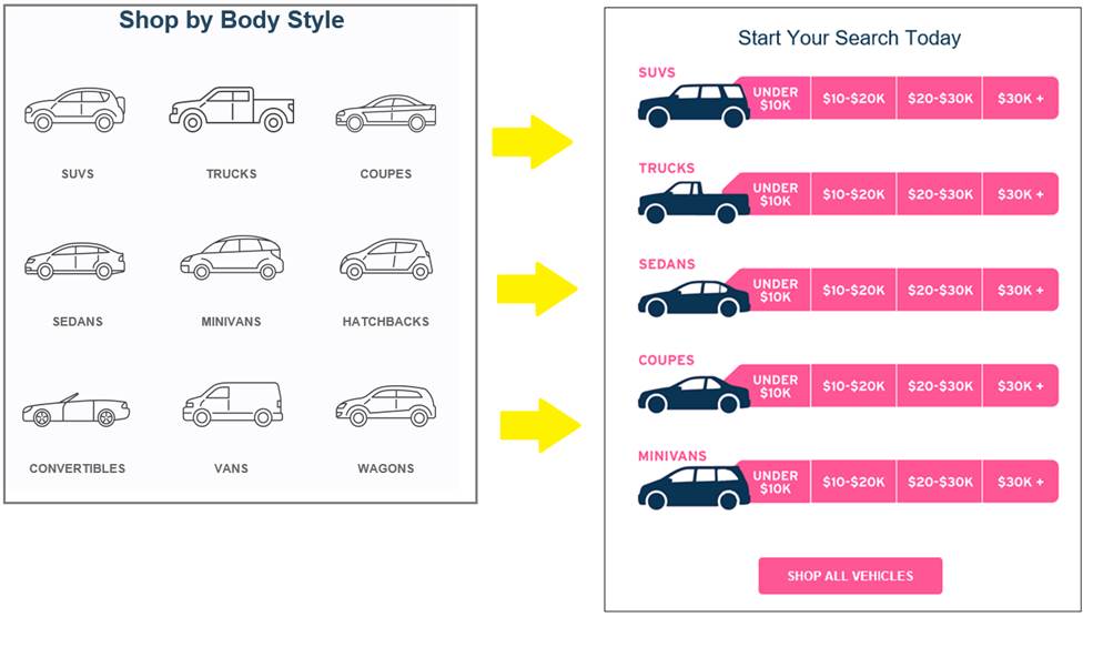AutoNation shop by body style and price