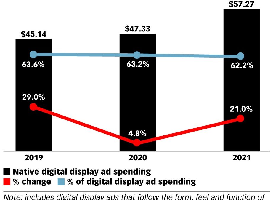 The New Best Practices for Native Advertising on Editorial Sites