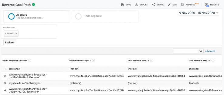 Avoiding False Conversions in Google Analytics