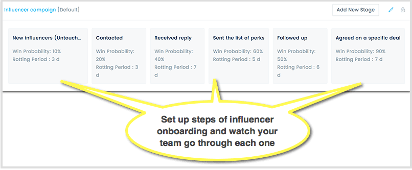 How Lead Generation Tactics Can Boost Your Link Building Results