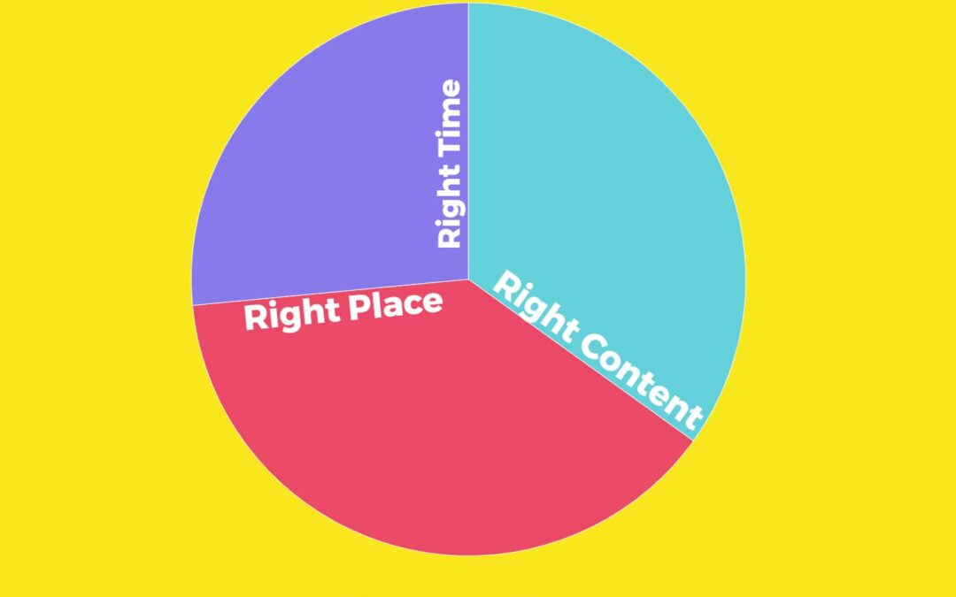 How To Be There At The Right Time, In The Right Place, With The Right Content