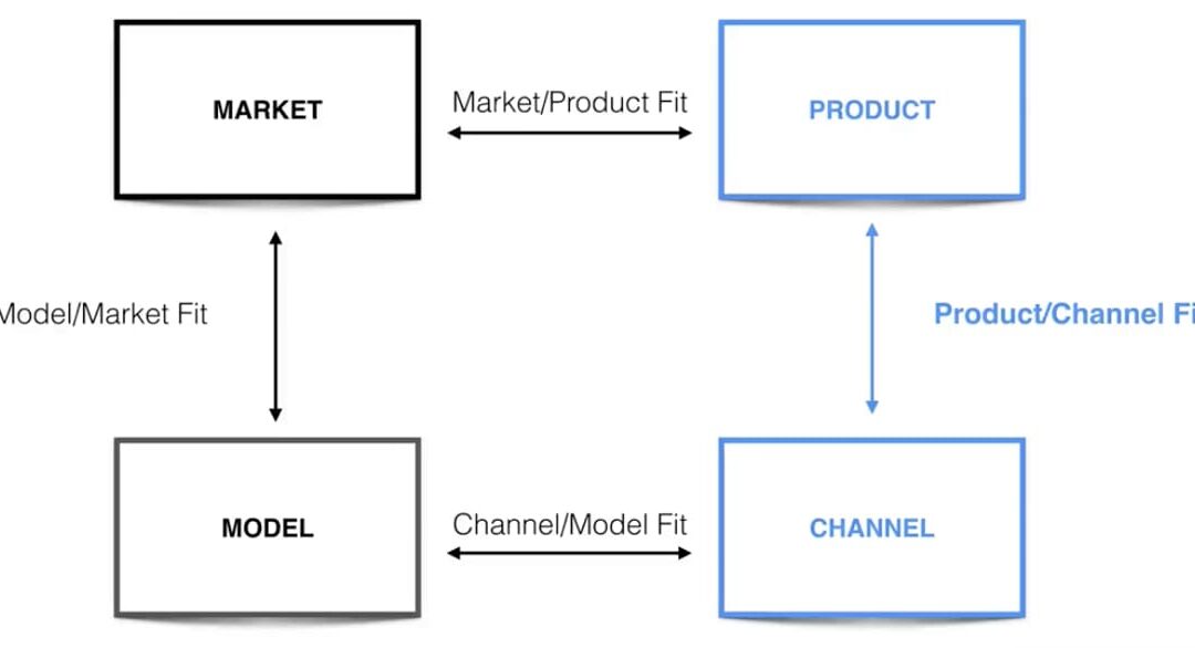 Product Channel Fit > Product Market Fit