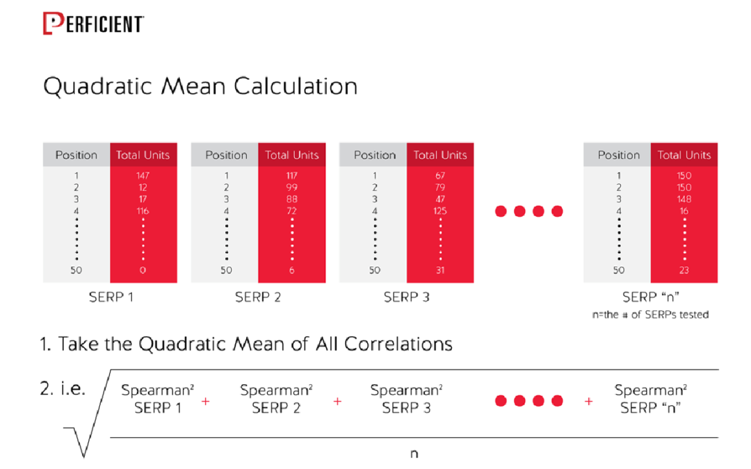 The Correlation Between Authoritative Links and Ranking [SEO Study]