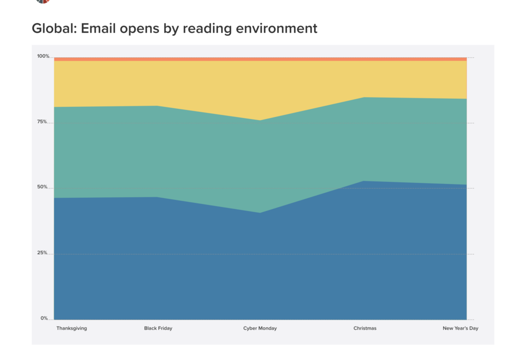3 holiday email insights for the most wonderful time of the year