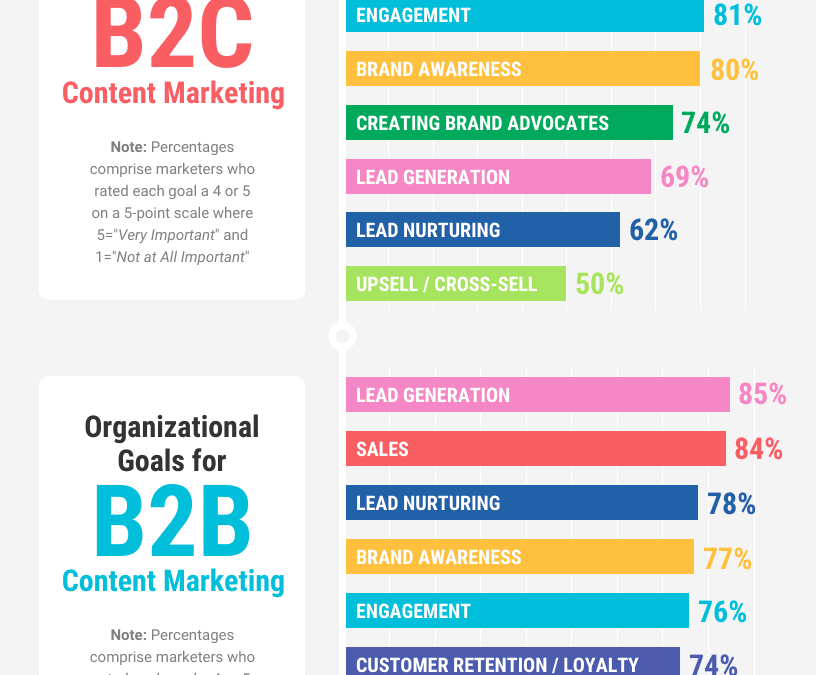 8 Unconventional Ways to Generate Qualified B2B Sales Leads