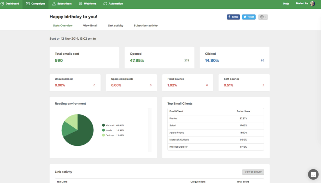 MailerLite email campaign overview
