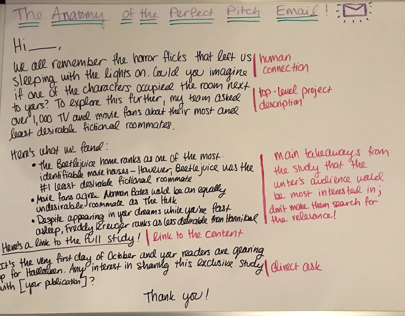 Anatomy of a Perfect Pitch Email