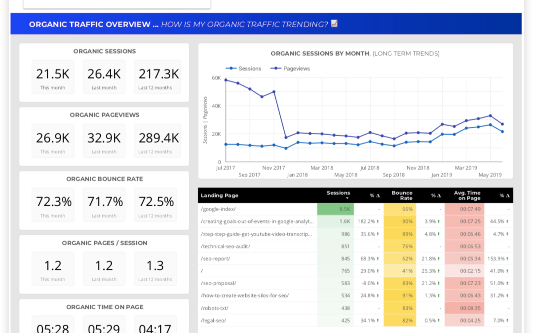 5 Tips to Invigorate Boring SEO Reports with Storytelling
