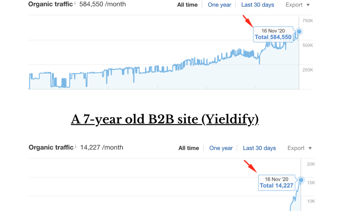 5 Ways to Use Search as a Growth Channel for B2B in 2021