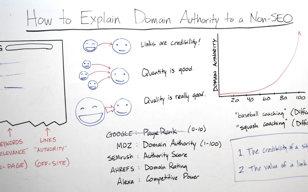 How to Explain Domain Authority to a Non-SEO