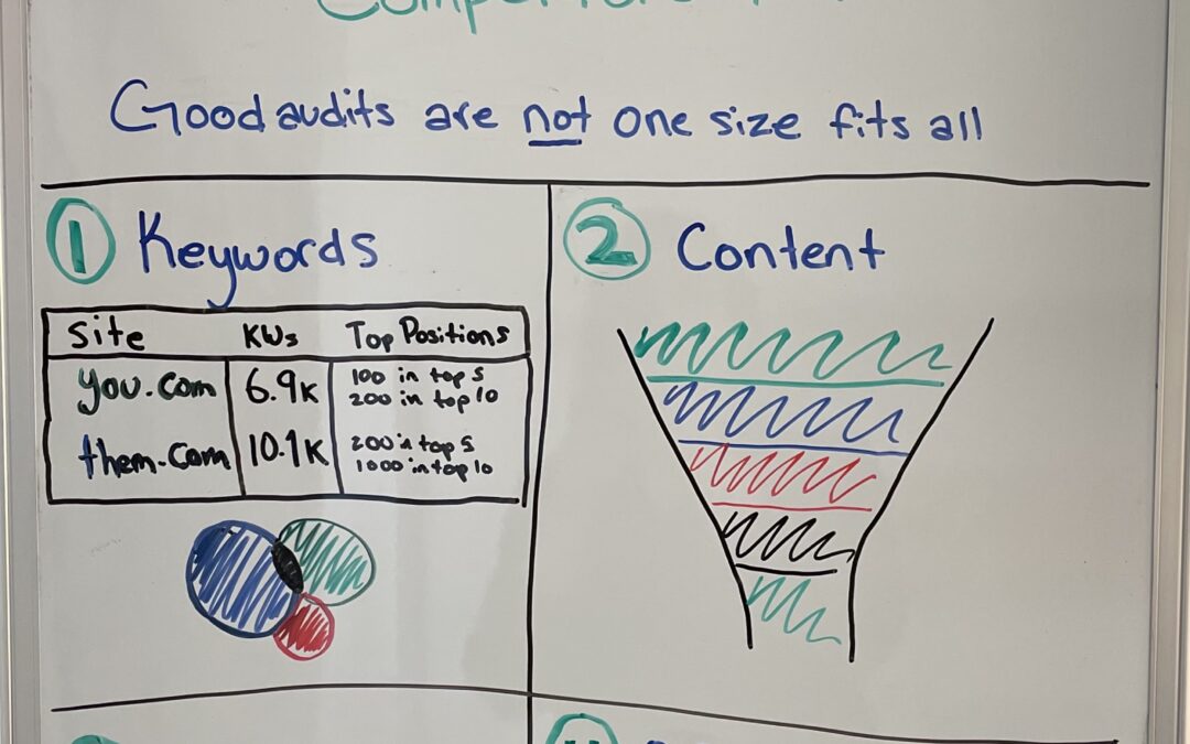 Impactful SEO Audits for B2B