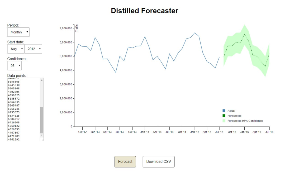 SEO Forecasting in Google Sheets