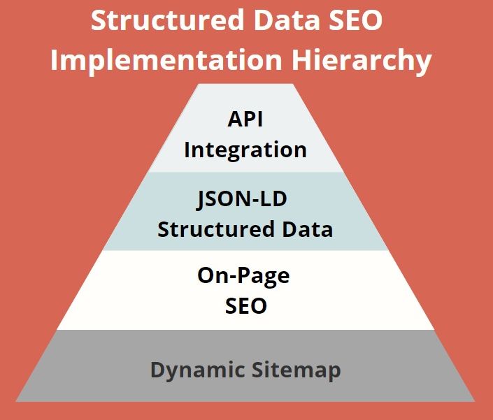 hierarchy-227037.jpg