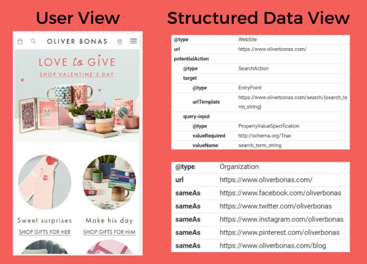 The Strategic Value of Structured Data Implementation on SME Websites