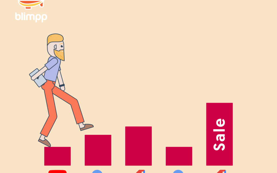 Understand The True Value Of Your YouTube Ads & Google Smart Shopping Campaigns With Cross-Network Attribution Reporting