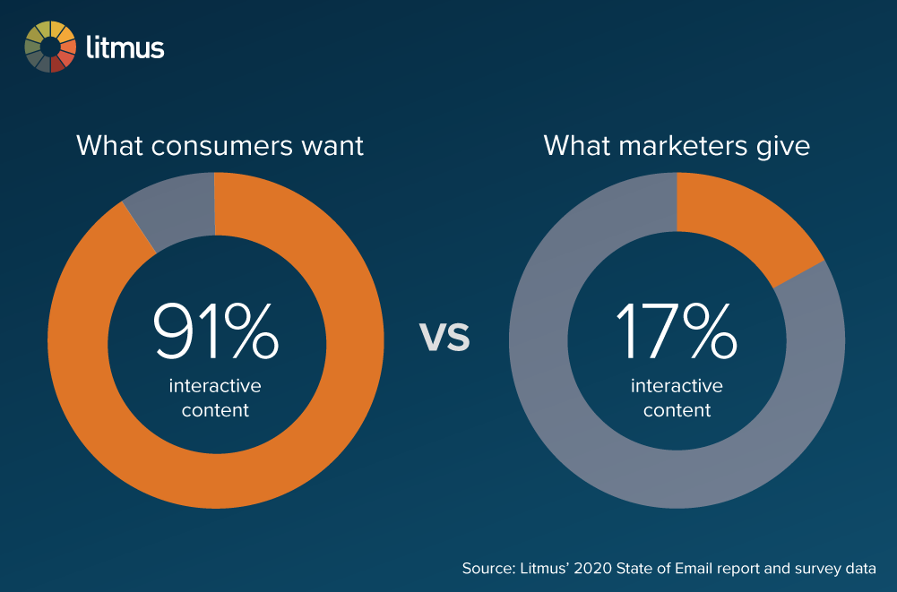 3 surprisingly easy steps to embed video in email marketing