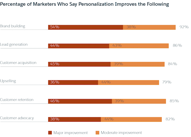 Email preference center tips: How to keep every subscriber happy