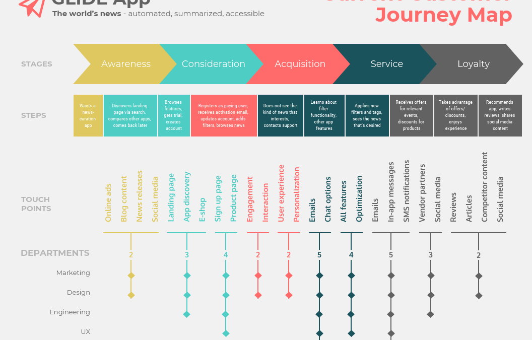 Empathetic Marketing: The Secret Business Ingredient in the 2021 Recipe