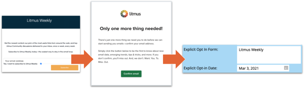 example of GDPR compliant consent from Litmus