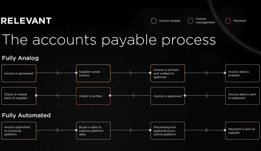How Invoice Automation Can Transform Your Business