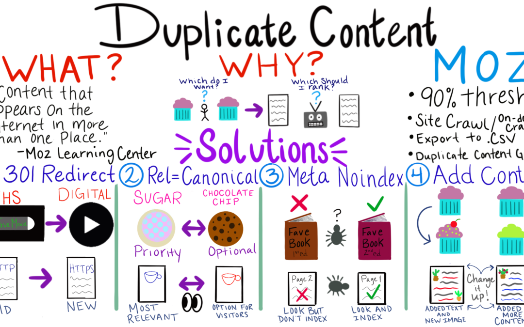 How to Resolve Duplicate Content