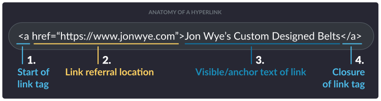 New & Improved: Announcing The Beginner’s Guide To Link Building