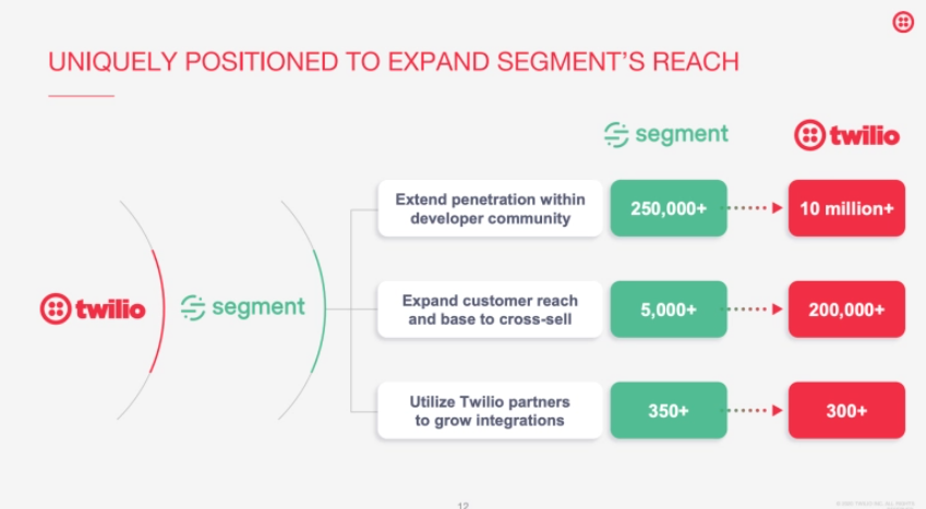Twillio-Segment.png