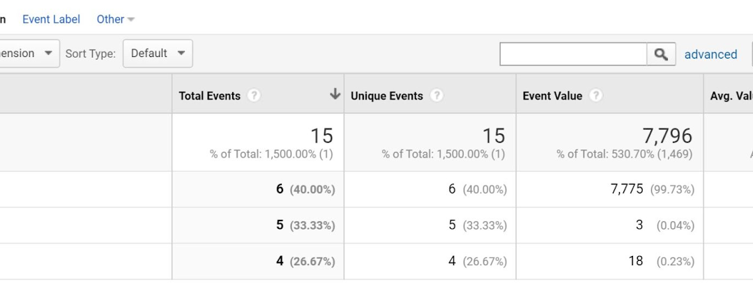 SEO Website Analytics: Going One Step Deeper Into GA