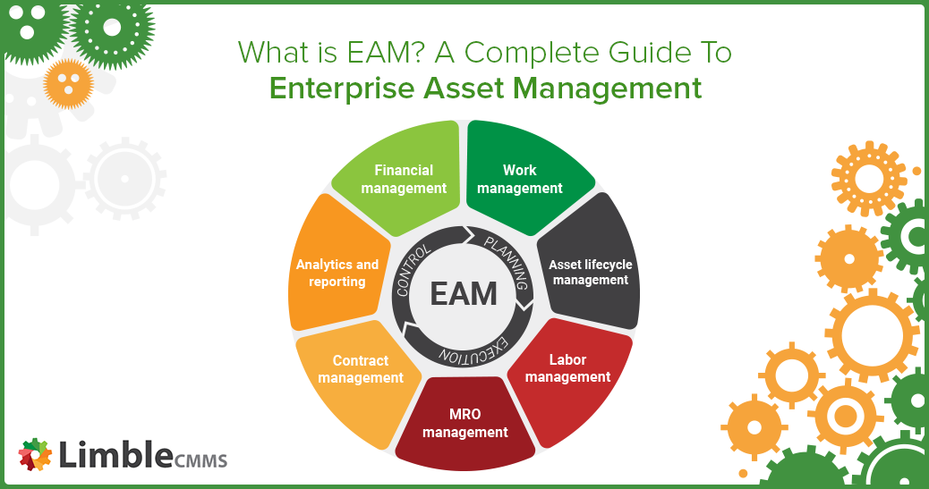 Enterprise asset management software