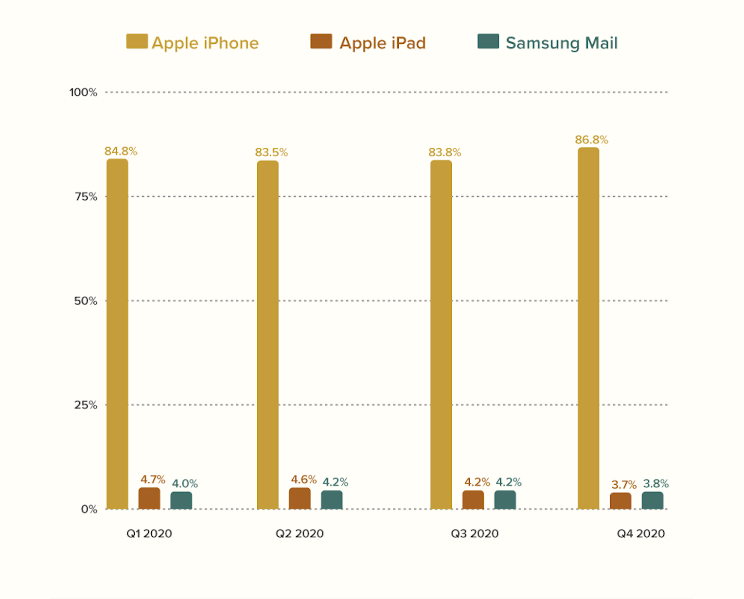 Email Client Market Share and Popularity - Litmus