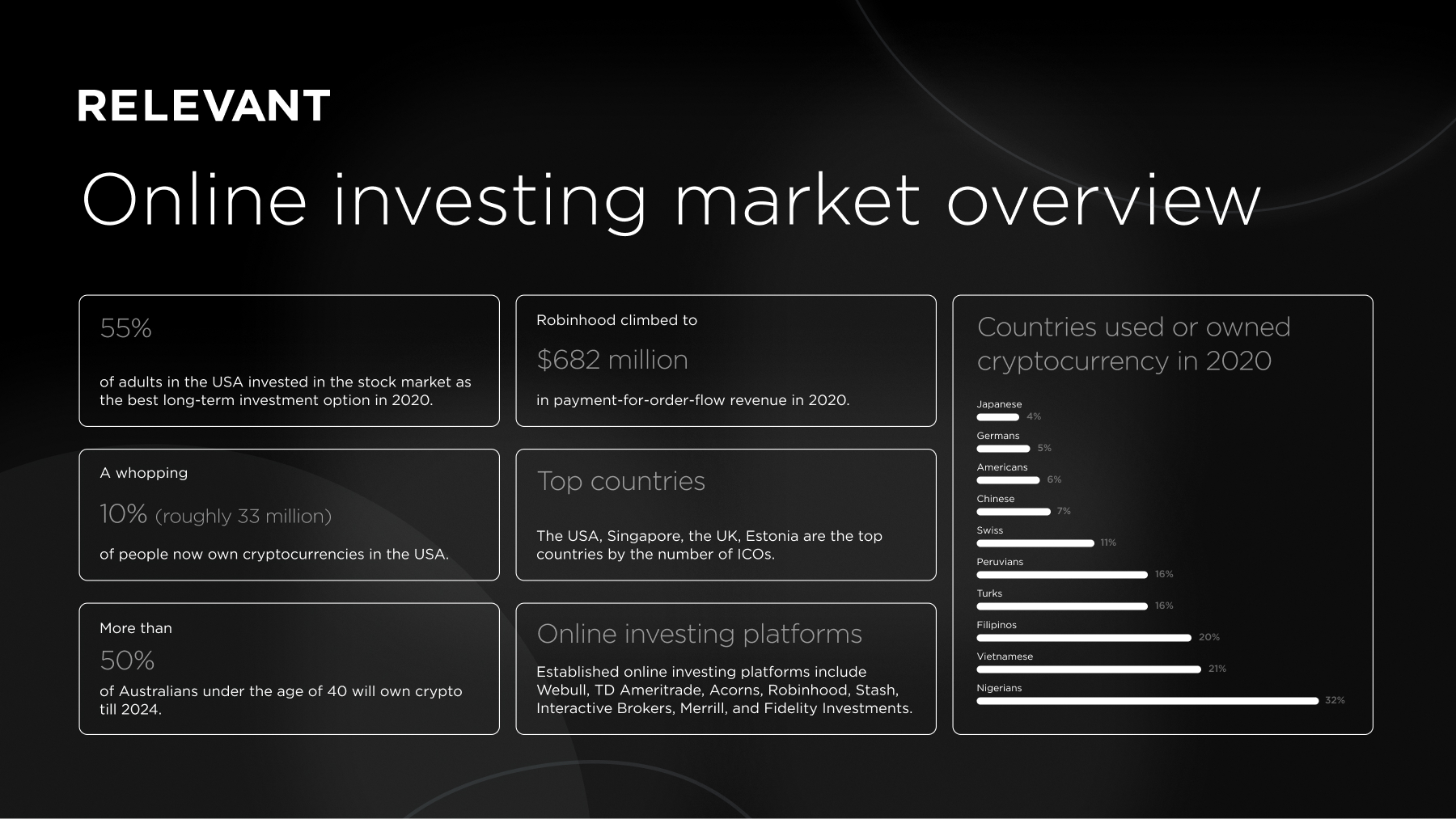online-investing-market-overview-smm.jpe