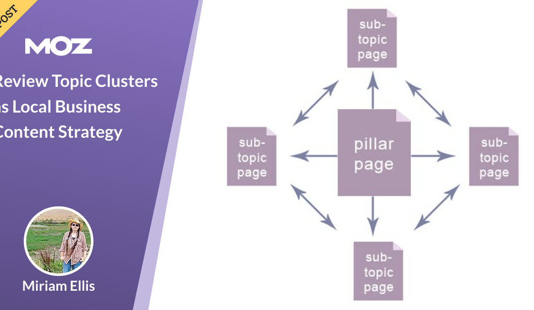 Review Topic Clusters as Local Business Content Strategy