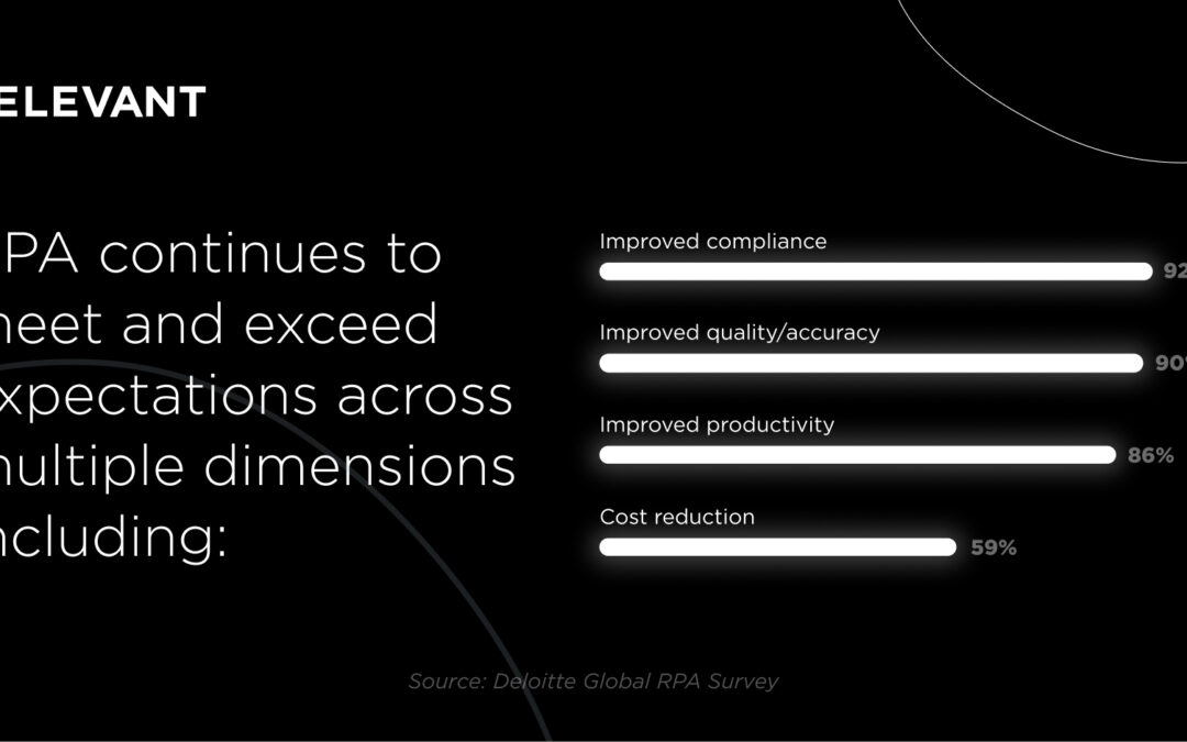 RPA in Finance: The Complete Guide